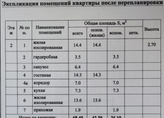 Трехкомнатная квартира на продажу, 68.4 м2, Москва, Люсиновская улица, 72, Люсиновская улица