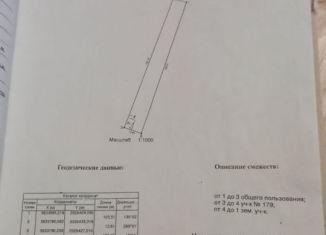 Продаю дом, 28.1 м2, хутор Никольский, улица Кирова, 181