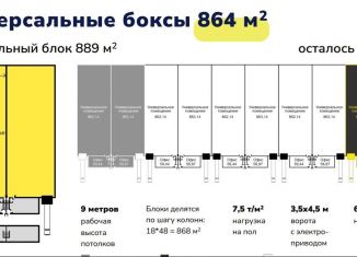 Продается складское помещение, 991 м2, Лыткарино, Парковая улица, 1к2