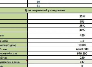 Продажа торговой площади, 78 м2, Оренбургская область, Шахтостроительная улица, 20