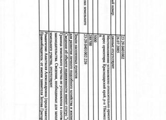 Продаю земельный участок, 50 сот., хутор Зиссермановский, Красная улица