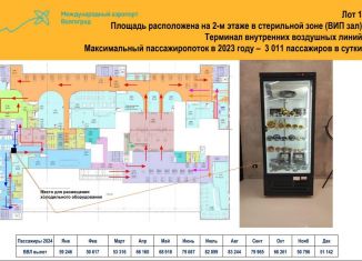 Сдается торговая площадь, 2 м2, Волгоград, шоссе Авиаторов, 161, Дзержинский район