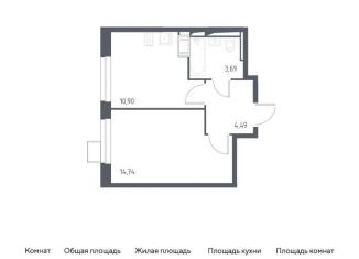 1-комнатная квартира на продажу, 33.8 м2, деревня Мисайлово, микрорайон Пригород Лесное, к5.2