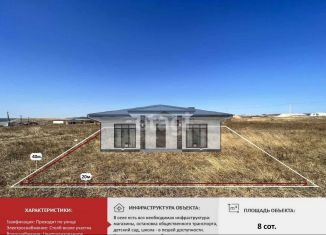 Участок на продажу, 6 сот., село Перевальное, Финская улица