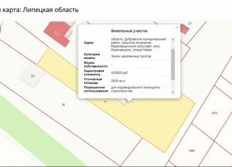 Продажа земельного участка, 25 сот., село Кореневщино