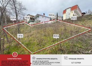 Продам земельный участок, 8.7 сот., село Лазурное, улица Головкинского