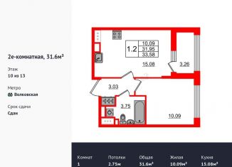 Продаю 1-комнатную квартиру, 31.6 м2, Санкт-Петербург, Тосина улица, 6, ЖК Автограф в центре