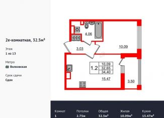 Продажа 1-комнатной квартиры, 32.5 м2, Санкт-Петербург, Тосина улица, 6, ЖК Автограф в центре