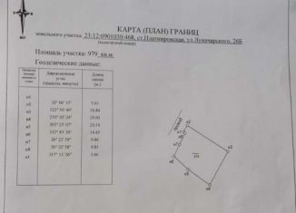 Продается земельный участок, 10 сот., станица Платнировская, Красная улица, 47