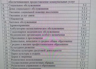 Продаю участок, 60 сот., Барнаул, Индустриальный район, Хлеборобная улица, 1Б