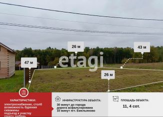 Участок на продажу, 11.4 сот., деревня Раскаты, Успенская улица