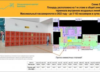 Сдача в аренду торговой площади, 15 м2, Волгоград, шоссе Авиаторов, 161, Дзержинский район