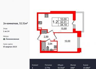1-ком. квартира на продажу, 32.3 м2, Санкт-Петербург, ЖК Стрижи в Невском 2