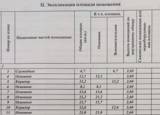 Помещение свободного назначения на продажу, 122.2 м2, Черняховск, 2-й Цветочный переулок, 3