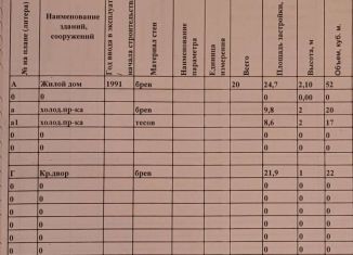 Продажа дома, 62 м2, деревня Жужелка, деревня Жужелка, 37