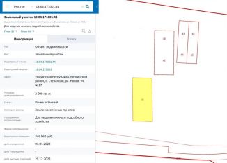 Продажа земельного участка, 20 сот., Удмуртия