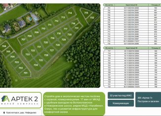 Продажа участка, 8 сот., деревня Нефедьево