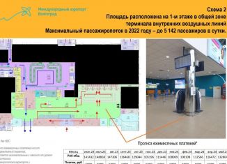 Сдается в аренду торговая площадь, 2 м2, Волгоград, шоссе Авиаторов, 161, Дзержинский район