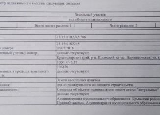 Продам земельный участок, 10 сот., станица Варениковская, Кубанская улица, 73