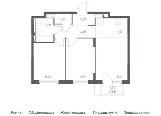 Продается 2-комнатная квартира, 54.1 м2, село Ям, жилой комплекс Прибрежный Парк, 8.1, ЖК Прибрежный Парк