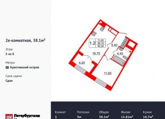 1-ком. квартира на продажу, 38.1 м2, Санкт-Петербург, Петровский проспект, 28к1