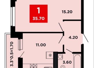 Продам 1-комнатную квартиру, 35.7 м2, Краснодар, Прикубанский округ, Конгрессная улица, лит17