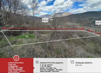 Продажа участка, 6 сот., село Нижняя Кутузовка