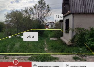 Продается участок, 3 сот., Симферополь, 7-я улица Коллективных Садов