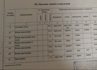 Продажа дома, 38 м2, Воронеж, Центральный район, улица Белинского, 19