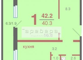 Купить Однокомнатную Кировский Район Красноярск