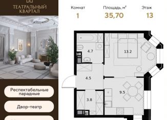 Продаю однокомнатную квартиру, 35.7 м2, Москва, ЖК Театральный Квартал