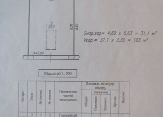 Сдача в аренду гаража, 27 м2, Арзамас, улица Пландина, 8А