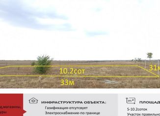 Участок на продажу, 10.2 сот., дачный массив Новозбурьевка