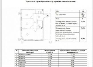 Продается 3-комнатная квартира, 72.7 м2, Москва, метро Коломенская, проспект Лихачёва, 14