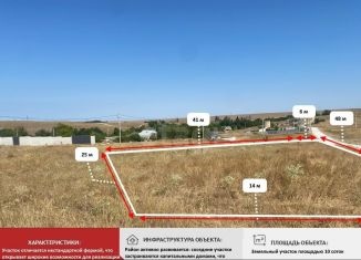 Продается земельный участок, 10 сот., село Ключи, Лавандовая улица