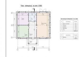Продается дом, 80 м2, Удмуртия