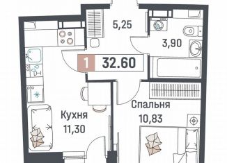 1-ком. квартира на продажу, 32.6 м2, Мурино, ЖК Авиатор