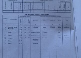 Продается дом, 35 м2, Бикин, Волочаевская улица, 37