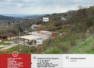 Продажа земельного участка, 5 сот., Крым