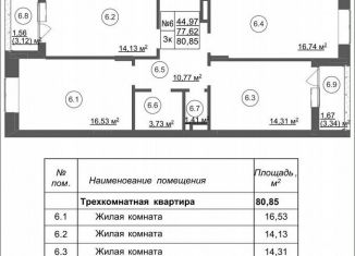 Продается трехкомнатная квартира, 80.9 м2, Белгородская область