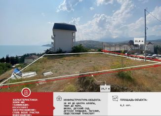 Продам земельный участок, 6 сот., Крым