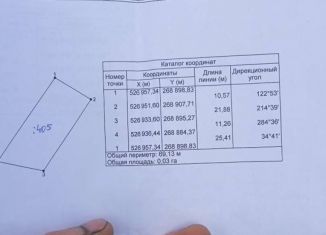 Продам участок, 3 сот., Кабардино-Балкариия