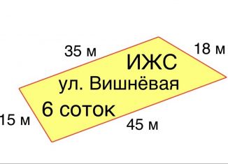 Участок на продажу, 6 сот., Сочи, микрорайон Макаренко